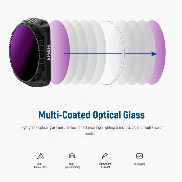 NEEWER Lot de 4 filtres magnétiques ND/PL pour caméra de poche DJI Osmo