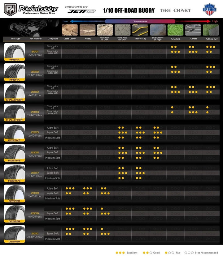 Powerhobby Desirer 1/10 4WD Front Buggy Clay Tires Super Soft