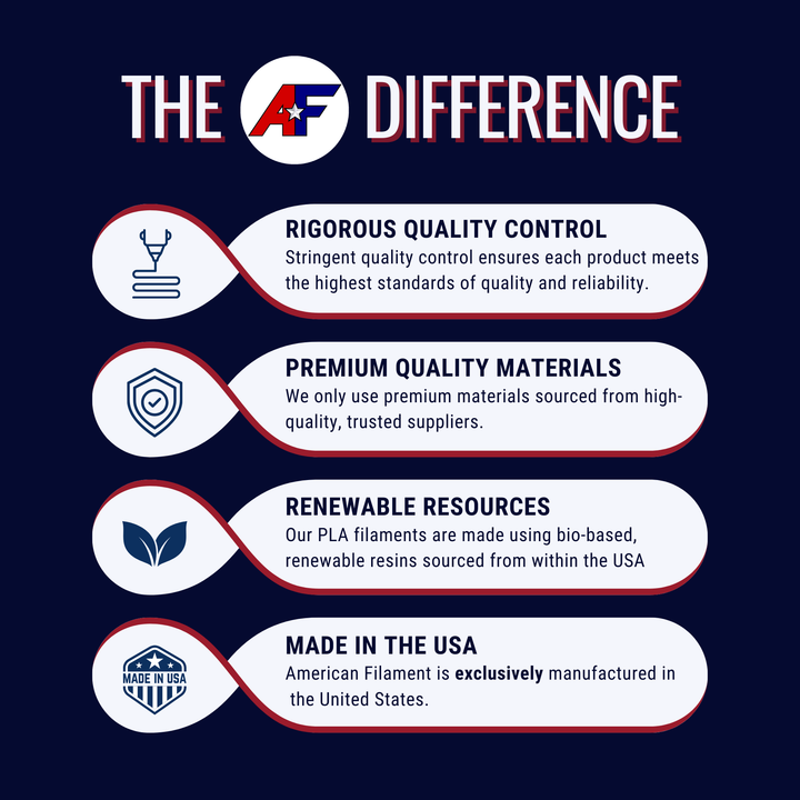 Gunmetal Gray AF 1.75mm PCTG Filament Made in the USA!