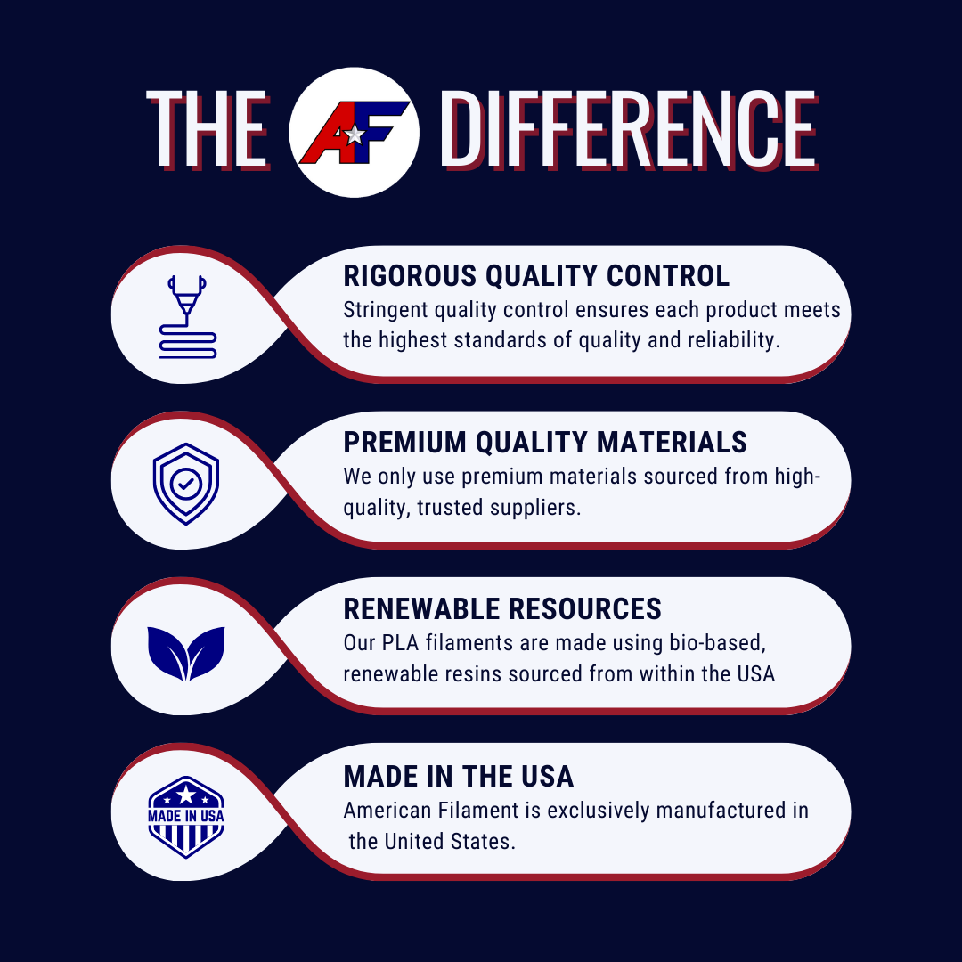 Matte Black AF 1.75mm PLA+ Filament Made in the USA!