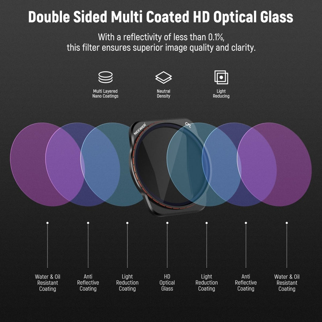 NEEWER 4 Pack ND & CPL Filter Set for DJI Air 3 at WREKD Co.