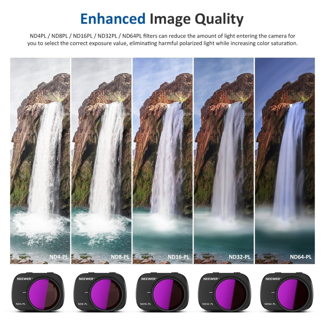 NEEWER 5 Pack ND Filter Set For DJI Mavic Mini/Mini 2/Mini SE/Mini 2SE at WREKD Co.