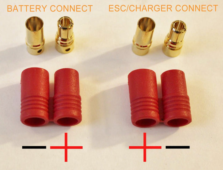 PRC6 Connectors