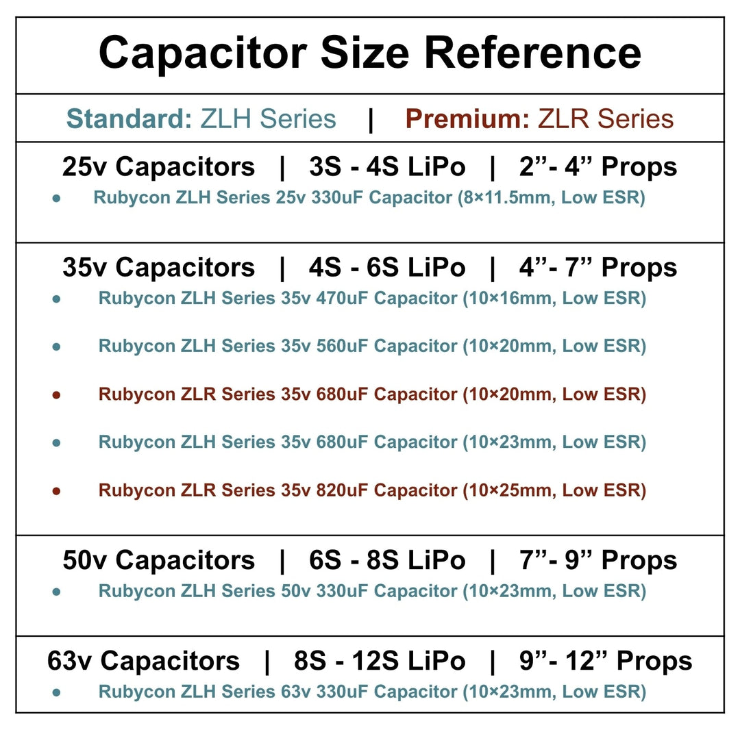 Rubycon ZLH Series 35v 560uF Capacitor (10×20mm, Low ESR)