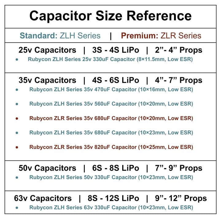 Rubycon ZLH Series 35v 560uF Capacitor (10×20mm, Low ESR)