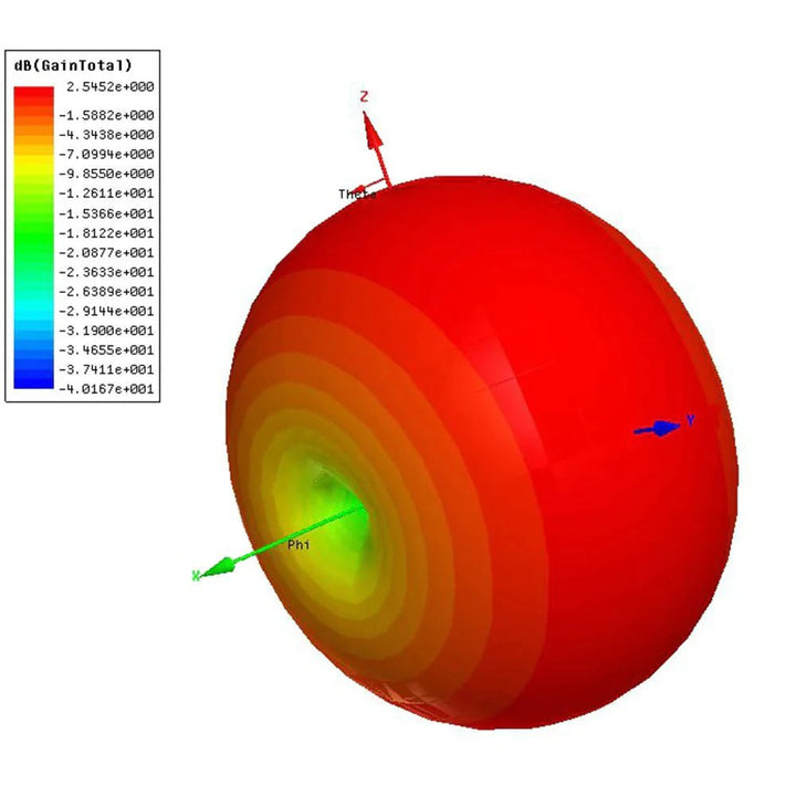 FlyFishRC Osprey HD 5.8GHz LHCP Stubby RP-SMA Antenna at WREKD Co.